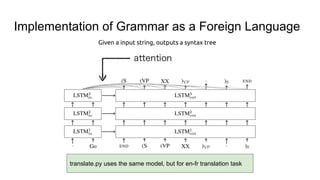 Implementation of Grammar as a Foreign Language
Given a input string, outputs a syntax tree
[Go.] is put in reversed ordertranslate.py uses the same model, but for en-fr translation task
 