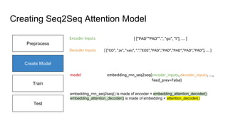 Train
Test
[ ["PAD""PAD"".", "go", "I"], … ]
[ ["GO", "Je", "vais", ".","EOS","PAD","PAD","PAD","PAD","PAD"], … ]
Encoder Inputs
Decoder Inputs
Creating Seq2Seq Attention Model
Create Model
Preprocessing
Create Model
Preprocess
model embedding_rnn_seq2seq(encoder_inputs, decoder_inputs, …,
feed_prev=False)
embedding_rnn_seq2seq() is made of encoder + embedding_attention_decoder()
embedding_attention_decoder() is made of embedding + attention_decoder()
 