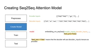 Train
Test
[ ["PAD""PAD"".", "go", "I"], … ]
[ ["GO", "Je", "vais", ".","EOS","PAD","PAD","PAD","PAD","PAD"], … ]
Encoder Inputs
Decoder Inputs
Creating Seq2Seq Attention Model
Create Model
Preprocessing
Create Model
Preprocess
model embedding_rnn_seq2seq(encoder_inputs, decoder_inputs, …,
feed_prev=False)
“feed_prev = False” means that the decoder will use decoder_inputs tensors as
provided
 
