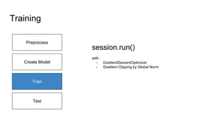 Create Model
Training
Test
Train
Preprocess
session.run()
with:
- GradientDescentOptimizer
- Gradient Clipping by Global Norm
 
