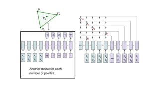 Another model for each
number of points?
 