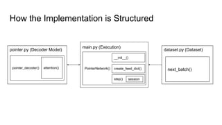 How the Implementation is Structured
main.py (Execution)
PointerNetwork()
pointer.py (Decoder Model)
pointer_decoder() attention()
dataset.py (Dataset)
next_batch()create_feed_dict()
step()
__init__()
session
 