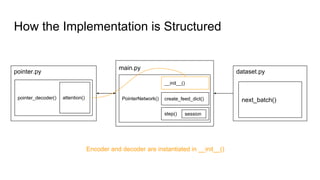 How the Implementation is Structured
main.py
PointerNetwork()
pointer.py
pointer_decoder() attention()
dataset.py
next_batch()create_feed_dict()
step()
__init__()
Encoder and decoder are instantiated in __init__()
session
 