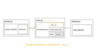 main.py
PointerNetwork()
pointer.py
pointer_decoder() attention()
dataset.py
next_batch()create_feed_dict()
step()
__init__()
Encoder and decoder are instantiated in __init__()
session
 