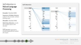 Attention please! Attention Mechanism in Neural Networks | PPT