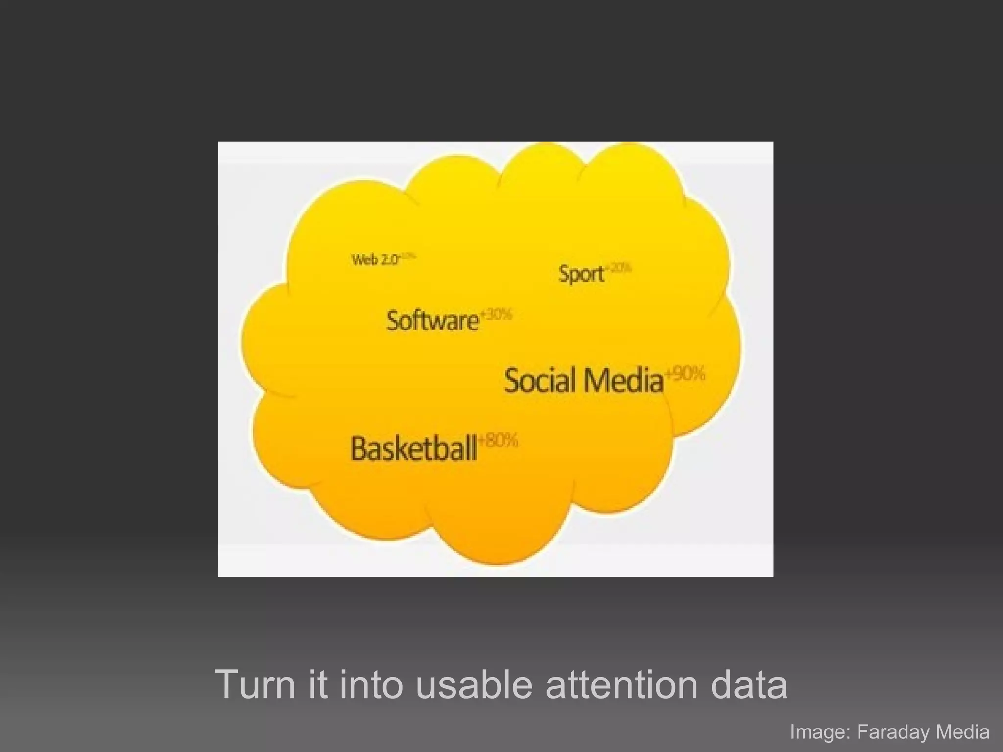 Attention Profiling for smarter web services