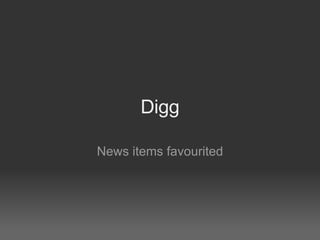 Digg

News items favourited
 