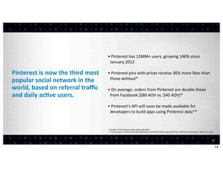 •	
  Pinterest	
  has	
  12MM+	
  users,	
  growing	
  146%	
  since	
  
                                                      January	
  2012

Pinterest	
  is	
  now	
  the	
  third	
  most	
     •	
  Pinterest	
  pins	
  with	
  prices	
  receive	
  36%	
  more	
  likes	
  than	
  
                                                      those	
  without*
popular	
  social	
  network	
  in	
  the	
  
world,	
  based	
  on	
  referral	
  traﬃc	
         •	
  On	
  average,	
  orders	
  from	
  Pinterest	
  are	
  double	
  those	
  
and	
  daily	
  ac7ve	
  users.                       from	
  Facebook	
  ($80	
  AOV	
  vs.	
  $40	
  AOV)*

                                                     •	
  Pinterest’s	
  API	
  will	
  soon	
  be	
  made	
  available	
  for	
  
                                                      developers	
  to	
  build	
  apps	
  using	
  Pinterest	
  data**


                                                     *	
  Shopify’s	
  Pinterest	
  ecommerce	
  study,	
  May	
  2012
                                                     **	
  Fast	
  Company,	
  “Pinterest	
  CEO	
  Ben	
  Silbermann	
  Talks	
  New	
  Proﬁle,	
  New	
  Social	
  Tools,	
  Addresses	
  Controversy”,	
  March	
  13,	
  2012



                                                                                                                                                                                                                               14


                                                                                                                                                                                                                                    14
 