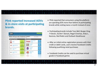 Plink	
  reported	
  increased	
  AOVs	
             • 	
  Plink	
  reported	
  that	
  consumers	
  using	
  the	
  pla^orm	
  
                                                       are	
  spending	
  65%	
  more	
  than	
  before	
  at	
  par<cipa<ng	
  
&	
  in-­‐store	
  visits	
  at	
  par7cipa7ng	
       brands	
  while	
  visi<ng	
  twice	
  a	
  month	
  instead	
  of	
  once
brands.
                                                     • 	
  Par<cipa<ng	
  brands	
  include	
  Taco	
  Bell,	
  Burger	
  King,	
  
                                                       7-­‐Eleven,	
  Dunkin’	
  Donuts,	
  Regal	
  Cinemas,	
  Arby’s,	
  
                                                       Quiznos,	
  Red	
  Robin	
  and	
  Outback	
  Steakhouse


                                                     • 	
  Arer	
  an	
  ini<al	
  online	
  registra<on	
  process	
  with	
  their	
  
                                                       credit	
  or	
  debit	
  cards,	
  users	
  receive	
  Facebook	
  Credits	
  
                                                       following	
  qualifying	
  retail	
  purchases


                                                     • 	
  Facebook	
  Credits	
  can	
  be	
  used	
  to	
  purchase	
  virtual	
  
                                                       goods	
  in	
  Facebook	
  games

                                                                                                                                           27


                                                                                                                                                27
 