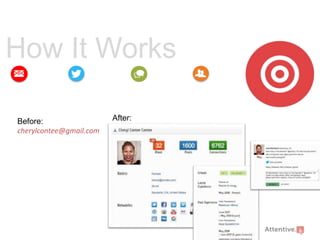 How Attentive.ly Works

How It Works
Before:
cherylcontee@gmail.com

After:

 