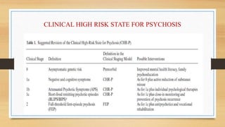 High Risk State ATTENUATED PSYCHOSIS-1.pptx