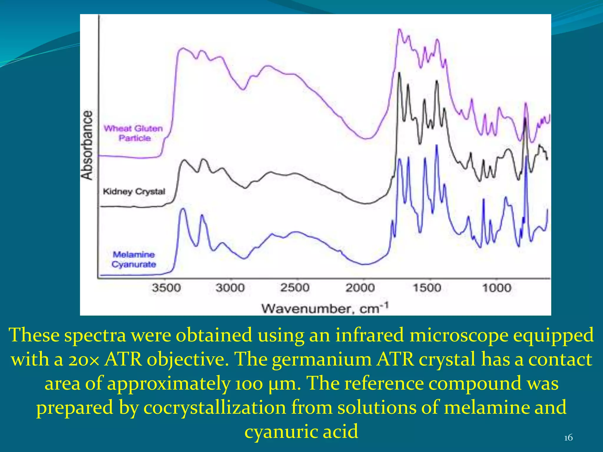 Attenuated total reflectance spectroscopy | PPTX