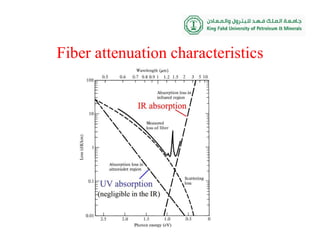 attenuation of optical fiber communication systems.pdf