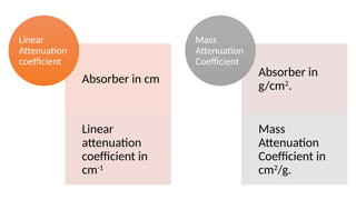 X ray attenuation- Attenuation is the reduction in the intensity of an ...