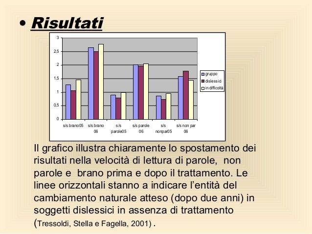 Vivere grande un malysheva su un fungo di unghie