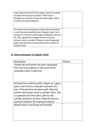 Take 10 grams of soil in the valleys which are closed
to determine moisture content. More land is
brought out and put in bowl porcelain again. Wash
and dry the bowl casagrade

The excess land in the bowl of porcelain mixed with
a small increase distilled water. Repeat steps 3 to 6
at least 5 times for a total impact of between 50 and
10. Plot a graph of a straight line for moisture
content versus number of blows on semi-log graph
paper and determine the liquid limit the impact of
land 25 times

B. Determination of plastic limit
Description
Divide the land which has been separated
from the first program to the same three
examples make it spherical.

Soil ball then rolled up with a finger on a glass
plate until it forms a cylinder diameter of 3
mm. If the land has not been split, fold and
roll the land ceases to be a cylinder 3mm. This
is repeated until the land is split on the
cylinder diameter of 3mm. Keep the Soil in a
covered container for moisture content.
Repeat step 2 remaining soil example

Picture

 