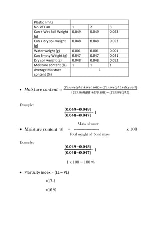 Plastic limits
No. of Can
Can + Wet Soil Weight
(g)
Can + dry soil weight
(g)
Water weight (g)
Can Empty Weight (g)
Dry soil weight (g)
Moisture content (%)
Average Moisture
content (%)

1
0.049

2
0.049

3
0.053

0.048

0.048

0.052

0.001
0.047
0.048
1

0.001
0.047
0.048
1

0.001
0.051
0.052
1
1

Example:

=1
Mass of water

Moisture content % = -------------------Total weight of Solid mass
Example:

=1
1 x 100 = 100 %
Plasticity index = (LL – PL)
=17-1
=16 %

x 100

 