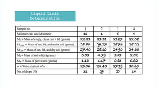 Liquid Limit
Determination
 