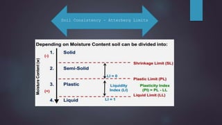 Soil Consistency - Atterberg Limits
 