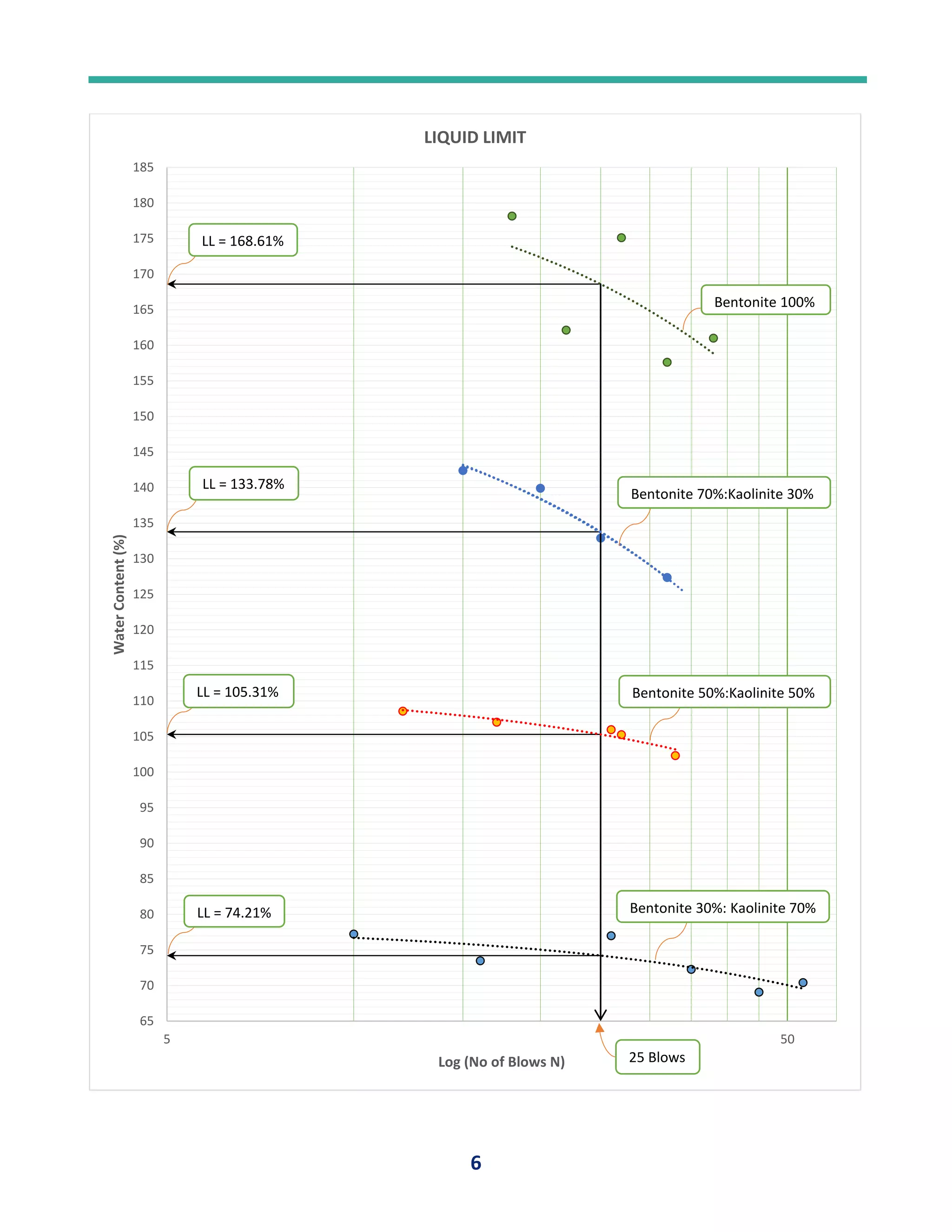 Atterberg Limits Test PDF