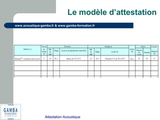 Attestation Acoustique
www.acoustique-gamba.fr & www.gamba-formation.fr
Le modèle d’attestation
 