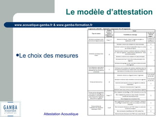 Attestation Acoustique
www.acoustique-gamba.fr & www.gamba-formation.fr
Le modèle d’attestation
Le choix des mesures
 