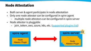 SPIFFE Meetup Tokyo #2 - Attestation Internals in SPIRE - Shingo Omura ...