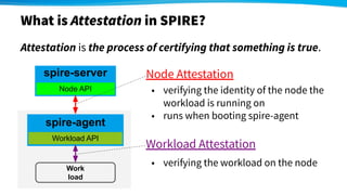 What is Attestation in SPIRE?
Attestation is the process of certifying that something is true.
spire-server
spire-agent
Wo...