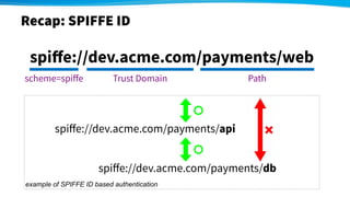 example of SPIFFE ID based authentication
spiﬀe://dev.acme.com/payments/web
scheme=spiﬀe Trust Domain Path
Recap: SPIFFE I...