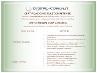 CERTIFICAZIONE	
  DELLE	
  COMPETENZE	
  
	
  SI	
  CERTIFICA	
  CHE	
  STEFANO	
  BRUGGI	
  HA	
  FREQUENTATO	
  PRESSO	
  IL	
  NOSTRO	
  ISTITUTO	
  DI	
  
	
  FORMAZIONE	
  “DIGITAL-­‐COACH”	
  (LEADER	
  GROUP)	
  IL	
  PERCORSO	
  FORMATIVO	
  DAL	
  TITOLO	
  :	
  	
  
MASTER	
  IN	
  SOCIAL	
  MEDIA	
  MARKETING	
  
I	
  MODULI	
  DEL	
  PERCORSO	
  FORMATIVO	
  E	
  LE	
  COMPETENZE	
  SVILUPPATE	
  SONO	
  STATE	
  :	
  
	
   MODULO	
  FORMATIVO	
   COMPETENZE	
  
OVERVIEW	
  ON	
  SOCIAL	
  MEDIA	
  	
  
	
  
Ø  Conoscere	
  lo	
  sviluppo	
  dei	
  principali	
  10	
  social	
  a	
  livello	
  internazionale	
  e	
  
a	
  livello	
  italiano	
  	
  
Ø  Analizzare	
  target	
  e	
  caratteristiche	
  socio	
  demograﬁche	
  dell’utenza	
  dei	
  
diversi	
  social	
  	
  
Ø  Comprendere	
  utilizzi	
  e	
  comportamenti	
  dell’utenza	
  sui	
  diversi	
  social	
  	
  
Ø  Impostare	
  strategie	
  di	
  presenza	
  cross	
  sui	
  diversi	
  social	
  	
  
Ø  Deﬁnire	
   strategie	
   e	
   modalità	
   di	
   comunicazione	
   diﬀerenziate	
   per	
   i	
  
diversi	
  social	
  ed	
  i	
  loro	
  pubblici	
  di	
  riferimento	
  	
  
LINKEDIN	
  	
  MARKETING	
  	
  
Ø 	
  	
  	
  	
  	
  	
  	
  	
  	
  	
  Impostare	
  una	
  strategia	
  di	
  comunicazione	
  su	
  Linkedin	
  	
  
Ø 	
  	
  	
  	
  	
  	
  	
  	
  	
  	
  Utilizzare	
  Linkedin	
  per	
  ﬁnalità	
  di	
  personal	
  branding	
  	
  
Ø 	
  	
  	
  	
  	
  	
  	
  	
  	
  	
  Pianiﬁcare	
  e	
  gestire	
  campagne	
  	
  Linkedin	
  Ads	
  	
  
Ø 	
  	
  	
  	
  	
  	
  	
  	
  	
  	
  Creare,	
  modiﬁcare	
  e	
  gestire	
  le	
  company	
  Page	
  Linkedin	
  
Ø 	
  	
  	
  	
  	
  	
  	
  	
  	
  	
  Creare	
  campagne	
  di	
  promozione	
  di	
  post	
  Linkedin	
  	
  
Ø 	
  	
  	
  	
  	
  	
  	
  	
  	
  	
  Creare	
  e	
  gestire	
  gruppi	
  Linkedin	
  	
  
Ø 	
  	
  	
  	
  	
  	
  	
  	
  	
  	
  Creare	
  campagne	
  ﬁnalizzate	
  all’aumento	
  di	
  follower	
  	
  
Ø 	
  	
  	
  	
  	
  	
  	
  	
  	
  	
  Usare	
  Linkedin	
  per	
  la	
  generazione	
  di	
  leads	
  	
  
	
  
	
  
	
  
 