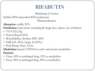 RIFABUTIN
Mechanism of Action
Inhibits DNA-dependent RNA polymerase
Pharmacokinetics
Absorption: readily, 53%
Distribution: body tissues including the lungs, liver, spleen, eyes, & kidneys
 Vd: 9.32 L/kg
 Protein Bound: 85%
 Bioavailability: absolute: HIV: 20%
 Half-Life, 45 hr (range: 16-69 hr)
 Peak Plasma Time: 2-4 hr
Metabolism: hepatic CYP3A4 to active and inactive metabolites
Excretion
 Urine: 10% as unchanged drug, 53% as metabolites
 Feces: 10% as unchanged drug, 30% as metabolites

 