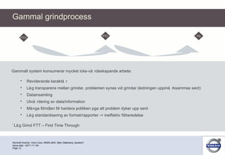 Gammal grindprocess Styrkraft Acando, Volvo Cars, 95500 eBIC, Björn Söderberg, bsoderb1 Page  Issue date: <2011-11-18> PTCC PTC PA Gammalt system konsumerar mycket icke-värdeskapande arbete: Reviderande karaktär Låg transparens mellan grindar, problemen synas vid grindar (ledningen uppmärksammas sent) Datainsamling Utvärdering av data/information Många förmöten för hantera politiken pga att problem dyker upp sent Låg standardisering av format/rapporter -> ineffektiv förberedelse ´Låg Grind FTT – First Time Through 