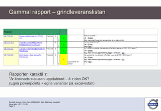 Gammal rapport – grindleveranslistan Styrkraft Acando, Volvo Cars, 95500 eBIC, Björn Söderberg, bsoderb1 Page  Issue date: <2011-11-18> Rapporten karaktär:  ” Är kostnads statusen uppdaterad – är den OK?  (Egna powerpoints + egna varianter på excel-listan) 