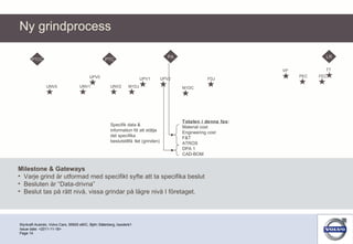 Ny grindprocess Styrkraft Acando, Volvo Cars, 95500 eBIC, Björn Söderberg, bsoderb1 Page  Issue date: <2011-11-18> PTCC PTC PA LR Totalen i denna fas :  Material cost Engineering cost F&T ATROS DPA 1 CAD-BOM  Specifik data & information för att stödja det specifika beslutstillfället (grinden) Milestone & Gateways Varje grind är utformad med specifikt syfte att ta specifika beslut Besluten är “Data-drivna” Beslut tas på rätt nivå, vissa grindar på lägre nivå I företaget. UPV0 UPV1 UPV2 UNV0 UNV1 UNV2 M1DJ M1DC FDJ VP TT PEC FEC 