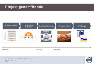 Projekt genomförande Styrkraft Acando, Volvo Cars, 95500 eBIC, Björn Söderberg, bsoderb1 Page  Issue date: <2011-11-18> B. Definiera förändring C. Utveckla lösningar D. Implementera E. Följa upp A. Skapa målbild Sept 2008 Okt 2008 Sept 2009 