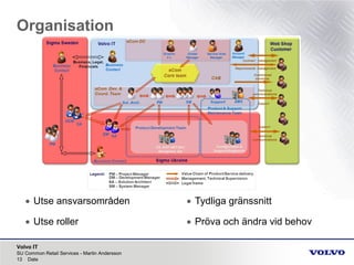 Volvo IT
Organisation
SU Common Retail Services - Martin Andersson
13 Date
• Utse ansvarsområden
• Utse roller
• Tydliga gränssnitt
• Pröva och ändra vid behov
 