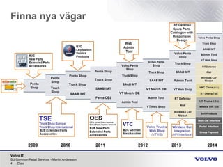 Volvo IT
Finna nya vägar
SU Common Retail Services - Martin Andersson
4 Date
 