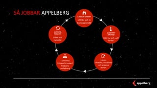 “Det där internetet”
Viktigaste kanalerna
Engagerande innehåll
Agenda
Drivkrafterna
 