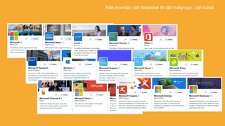 Var aktuell
 