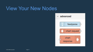 15Page© 2015 IBM Corporation
View Your New Nodes
 