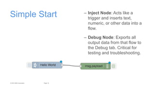 19Page© 2015 IBM Corporation
Simple Start – Inject Node: Acts like a
trigger and inserts text,
numeric, or other data into a
flow.
– Debug Node: Exports all
output data from that flow to
the Debug tab. Critical for
testing and troubleshooting.
 