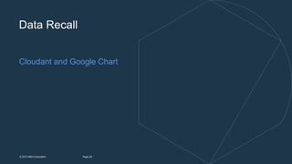 28Page© 2015 IBM Corporation
Cloudant and Google Chart
Data Recall
 