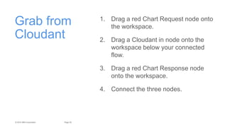 29Page© 2015 IBM Corporation
Grab from
Cloudant
1. Drag a red Chart Request node onto
the workspace.
2. Drag a Cloudant in node onto the
workspace below your connected
flow.
3. Drag a red Chart Response node
onto the workspace.
4. Connect the three nodes.
 