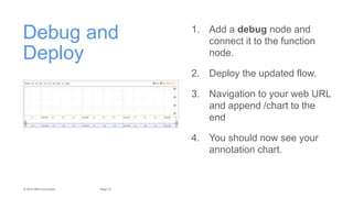 33Page© 2015 IBM Corporation
Debug and
Deploy
1. Add a debug node and
connect it to the function
node.
2. Deploy the updated flow.
3. Navigation to your web URL
and append /chart to the
end
4. You should now see your
annotation chart.
 