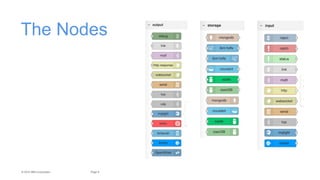 5Page© 2015 IBM Corporation
The Nodes
 