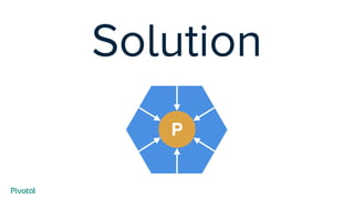 Solution
P
 