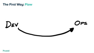 The First Way: Flow
 
