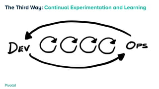 The Third Way: Continual Experimentation and Learning
 