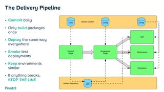 The Delivery Pipeline
• Commit daily
• Only build packages
once
• Deploy the same way
everywhere
• Smoke test
deployments
• Keep environments
similar
• If anything breaks,
STOP THE LINE
 