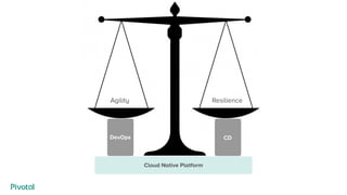 DevOps CD
Cloud Native Platform
Agility Resilience
 
